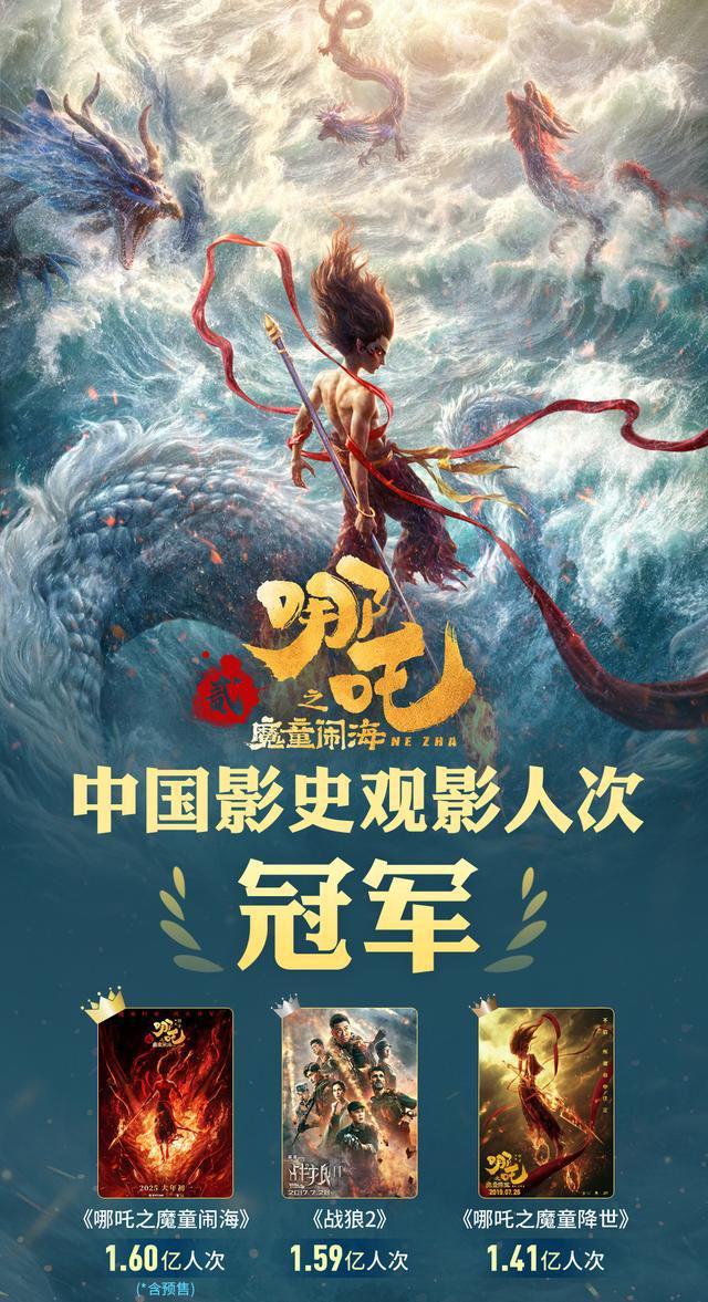 揭秘哪吒2票房奇迹，究竟有多少观众为之倾倒？