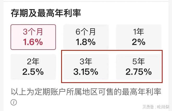 银行存款利率倒挂从哪年开始