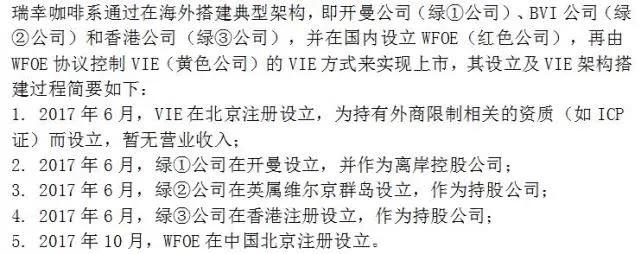 瑞幸咖啡作假案例，有关部门的责任追究与反思