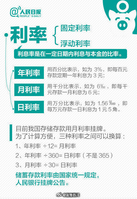 银行存款利率倒挂的原因有哪些