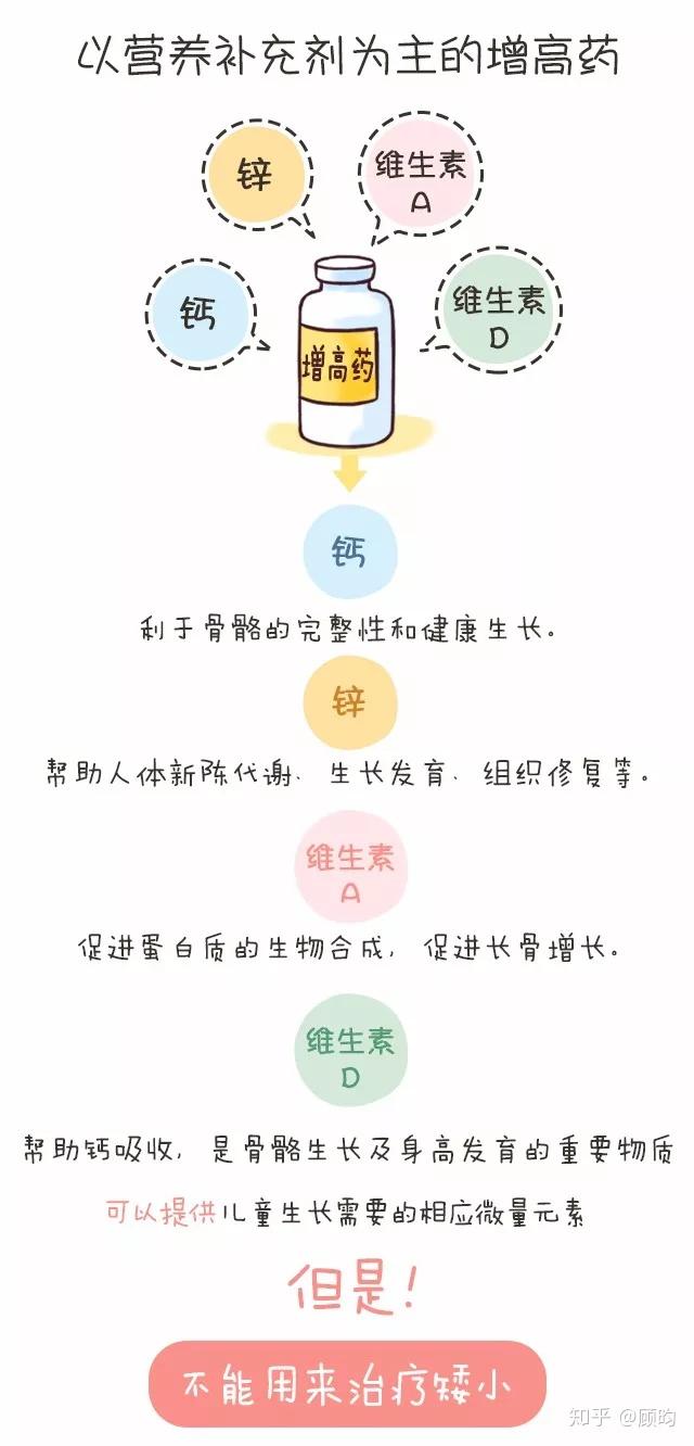 揭秘增高药真相，是真实有效还是虚假宣传？