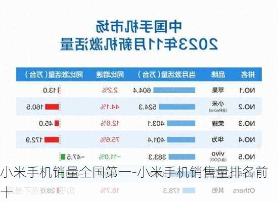 揭秘手机市场，小米手机销量背后的故事，谁稳坐第一宝座？