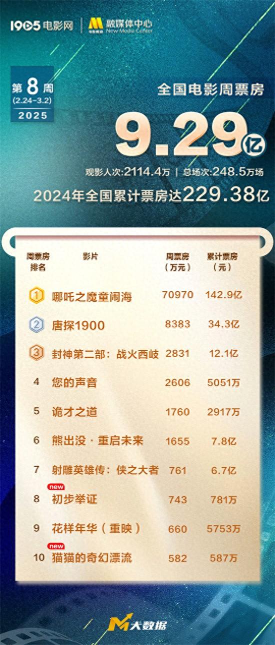 热点生活 第320页