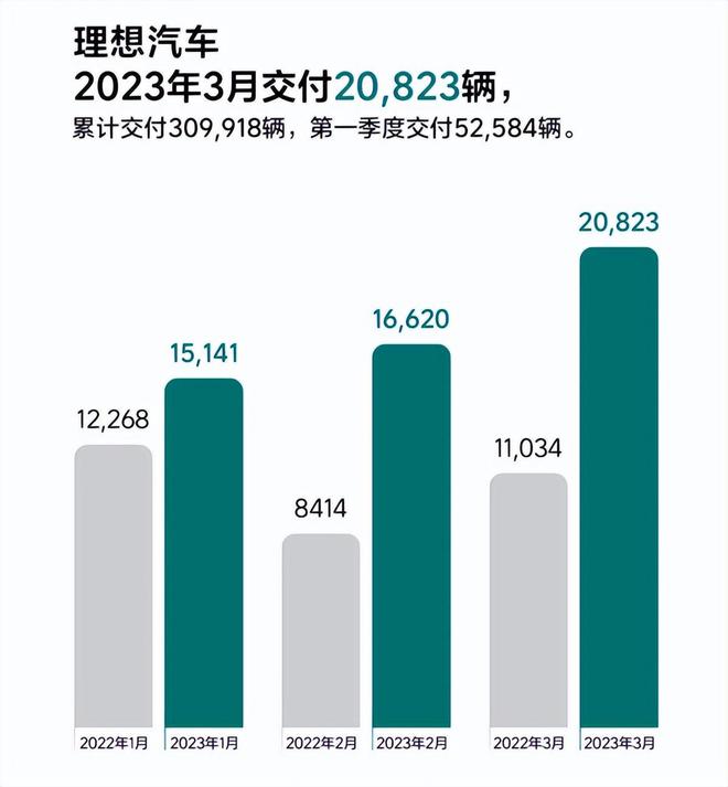 一、开篇导读，理想汽车，驰骋未来的雄心壮志