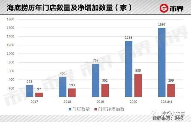海底捞索赔百万
