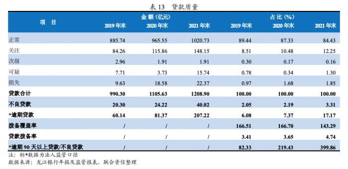 个人互联网消费贷上限提升至30万，影响与前景分析