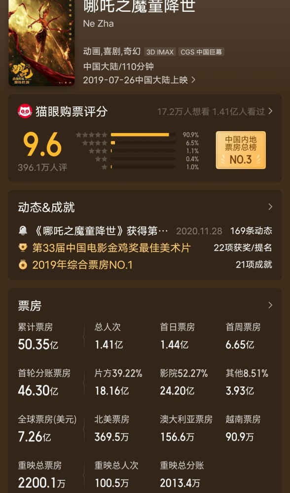 哪吒票房排名第二