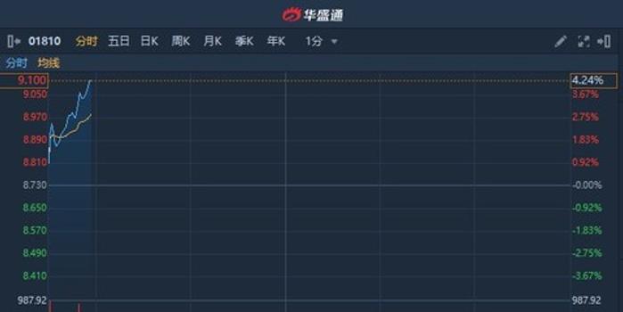 小米股票港股01810，投资热点与前景展望