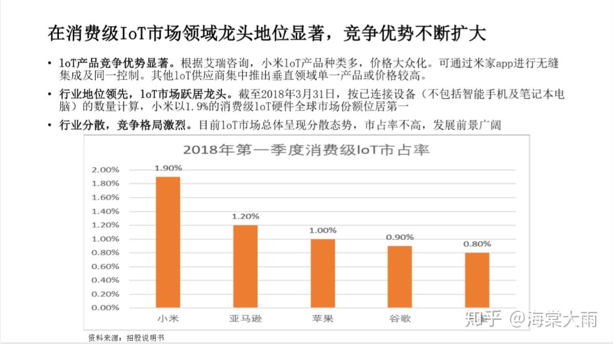 小米港股股票行情分析