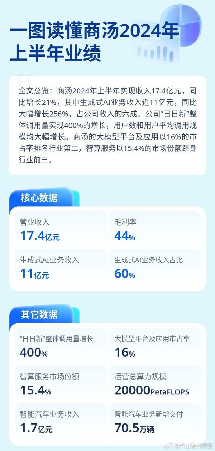 商汤集团面临亏损挑战，深度解析与未来展望
