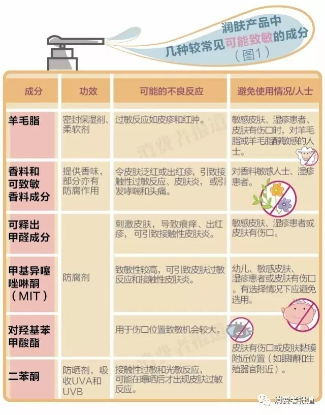 这八类致敏物质必须强制提示，保障消费者的健康权益