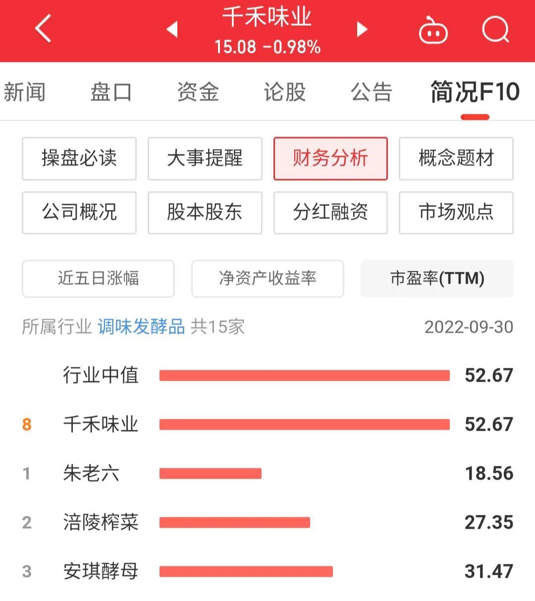 千禾味业值得长期投资吗？深度解析其潜力和前景