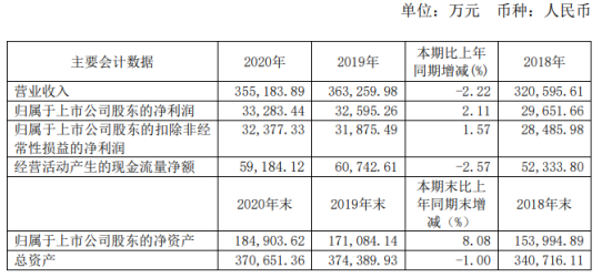 娱乐生活 第278页