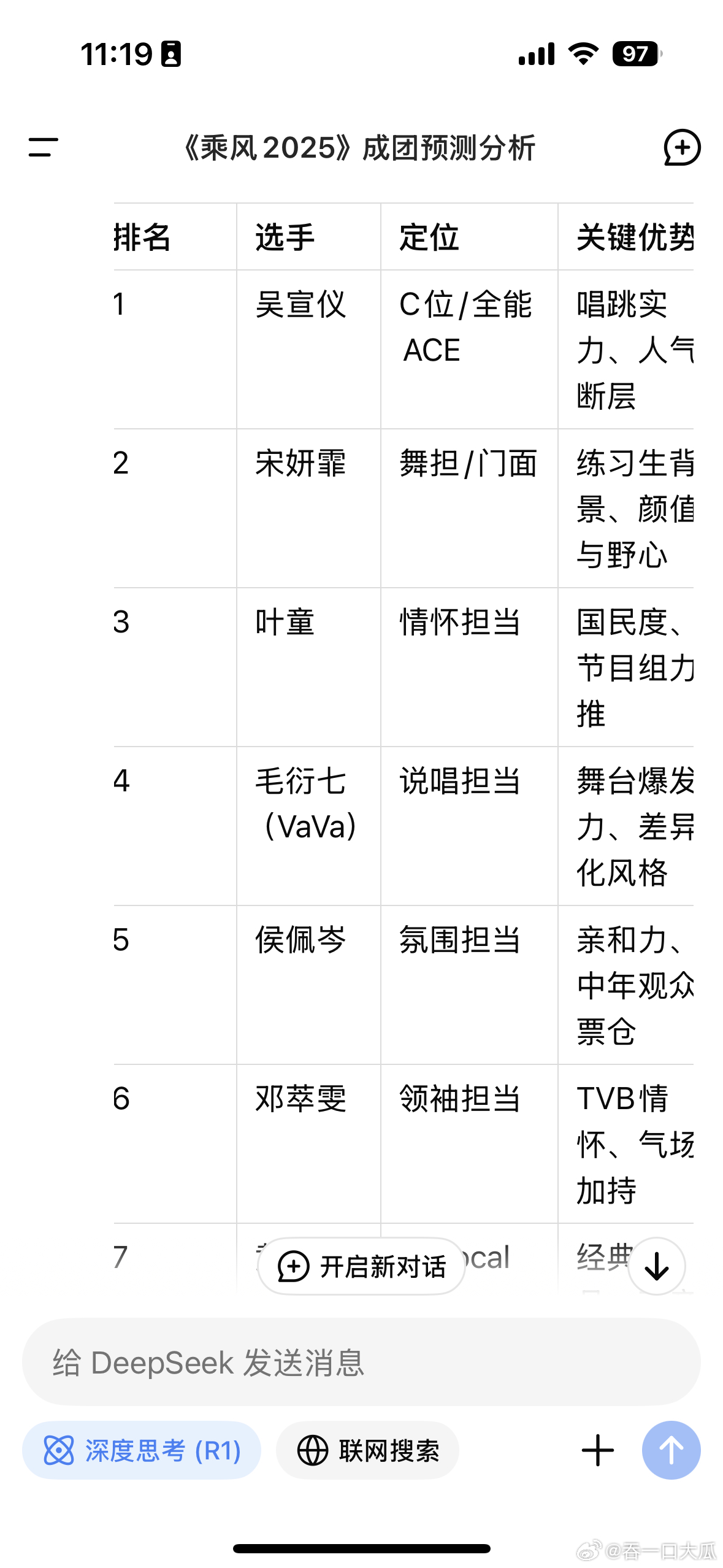 乘风2025最新排名，热门选手与激烈竞争态势分析