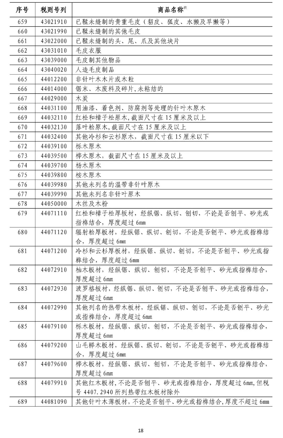 百花残╯ 第4页