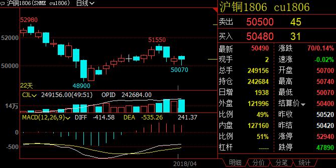 伦铜今日行情最新价，市场分析、趋势预测与交易策略