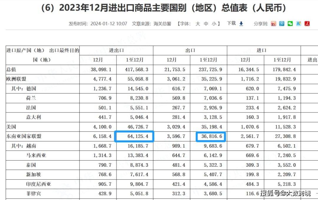 东南亚成为关税风暴最大受害者，贸易战下的地区影响与应对之策