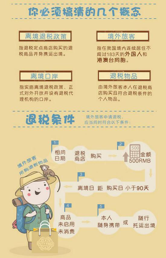 揭秘离境退税，概念、流程与热门语言解读