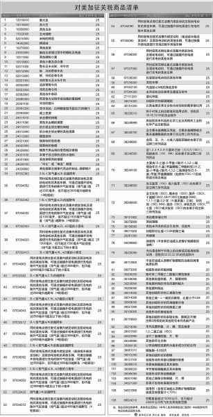 中方对美加征84%关税正式生效，全球贸易格局的新挑战与应对
