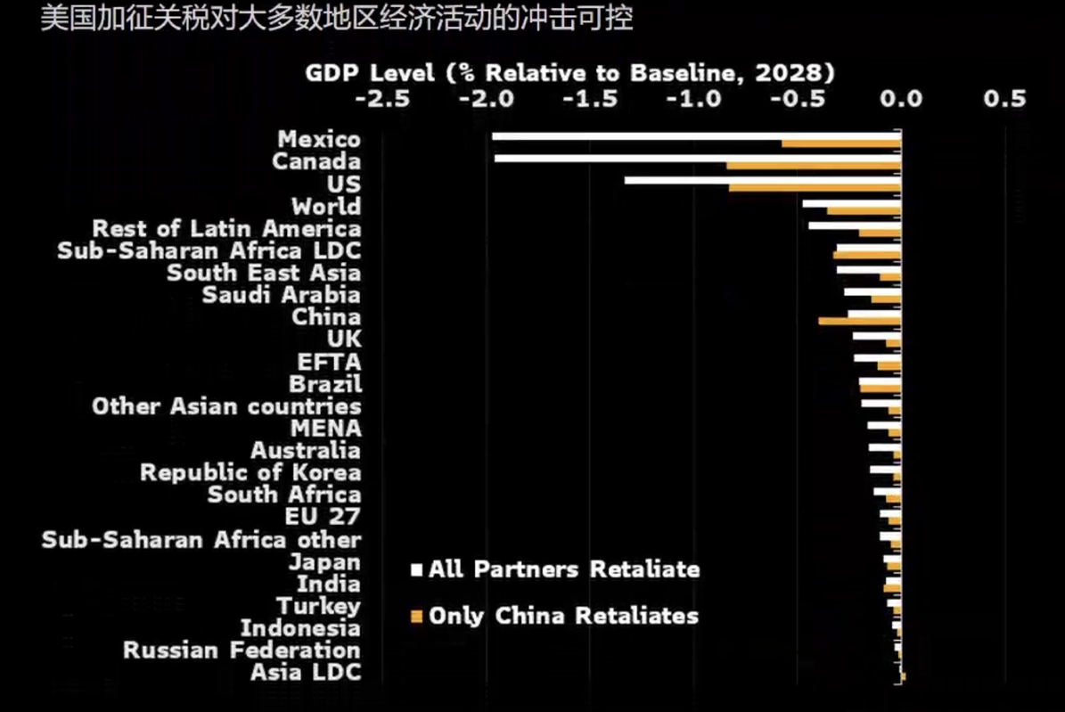 特朗普对中国加征关税的影响，一场经济风云的解析