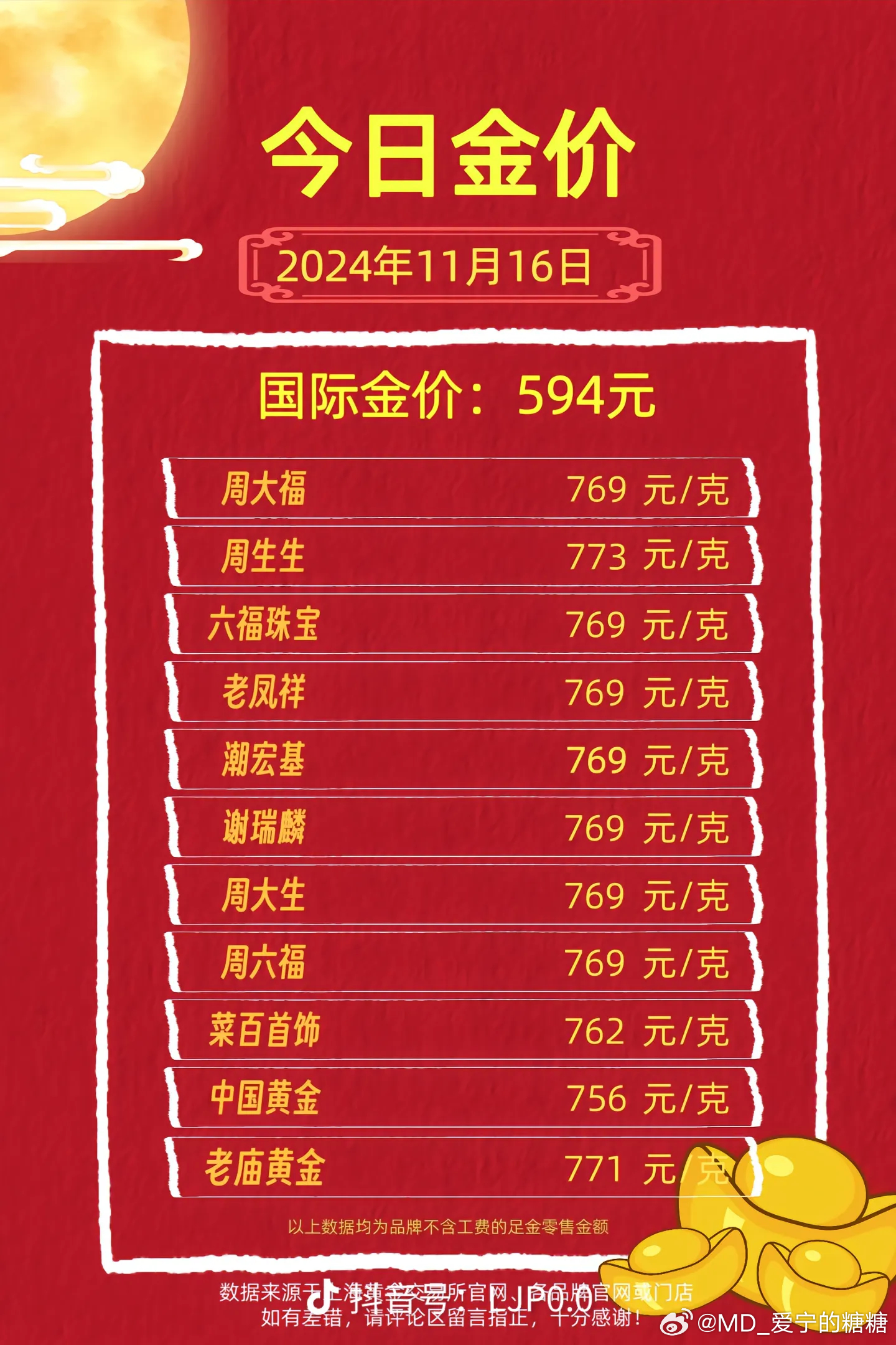 揭秘黄金市场，700克黄金能卖多少钱？