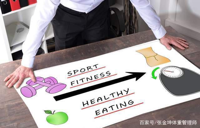 瘦身之旅，我的百日减至百斤以内计划