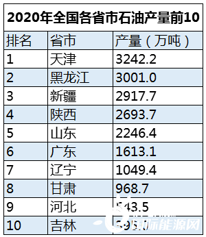 揭秘，2020年中国石油消耗量的深度解析