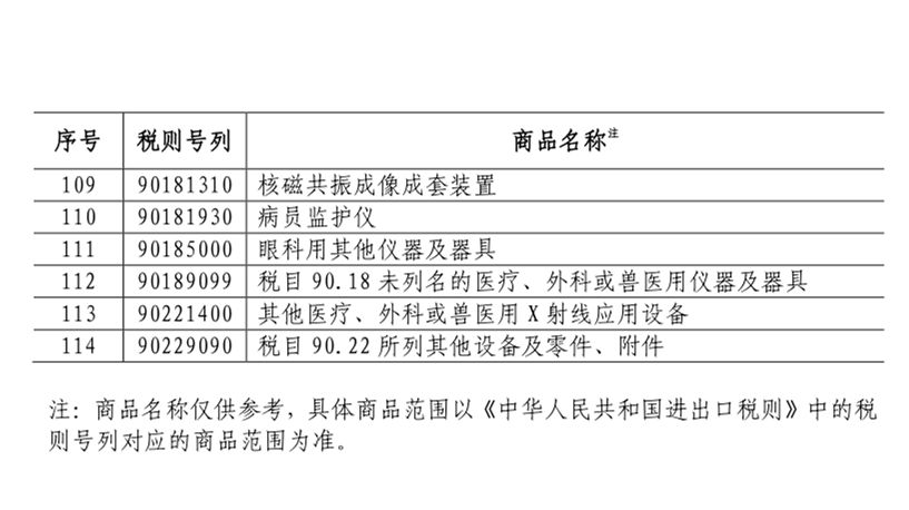 美部分产品免征关税，深化经贸合作的新里程碑