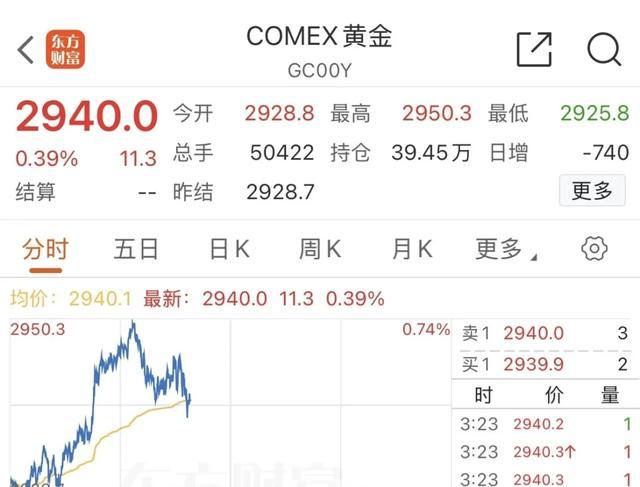 黄金涨幅多少美元，黄金投资的热门话题与趋势分析