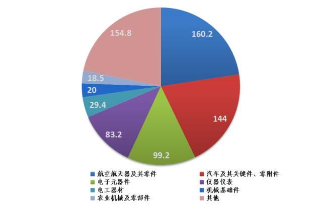 最新资讯 第236页