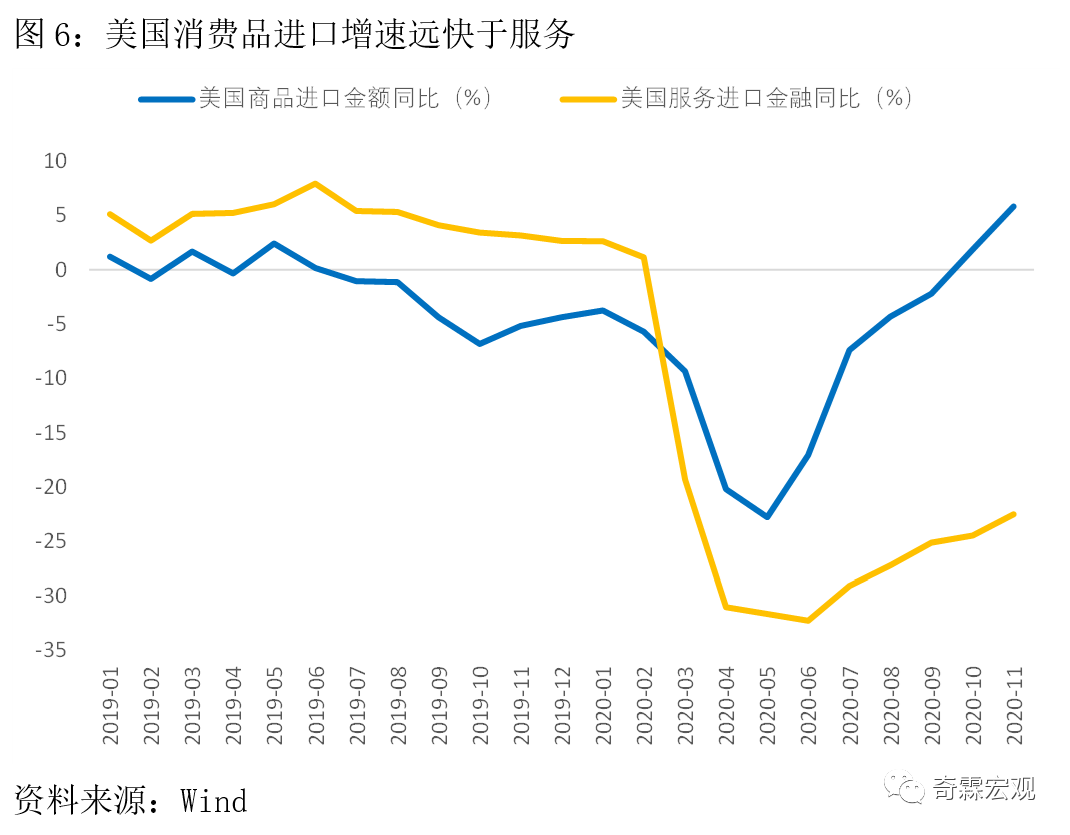 2020年美国进口概览，数字背后的故事