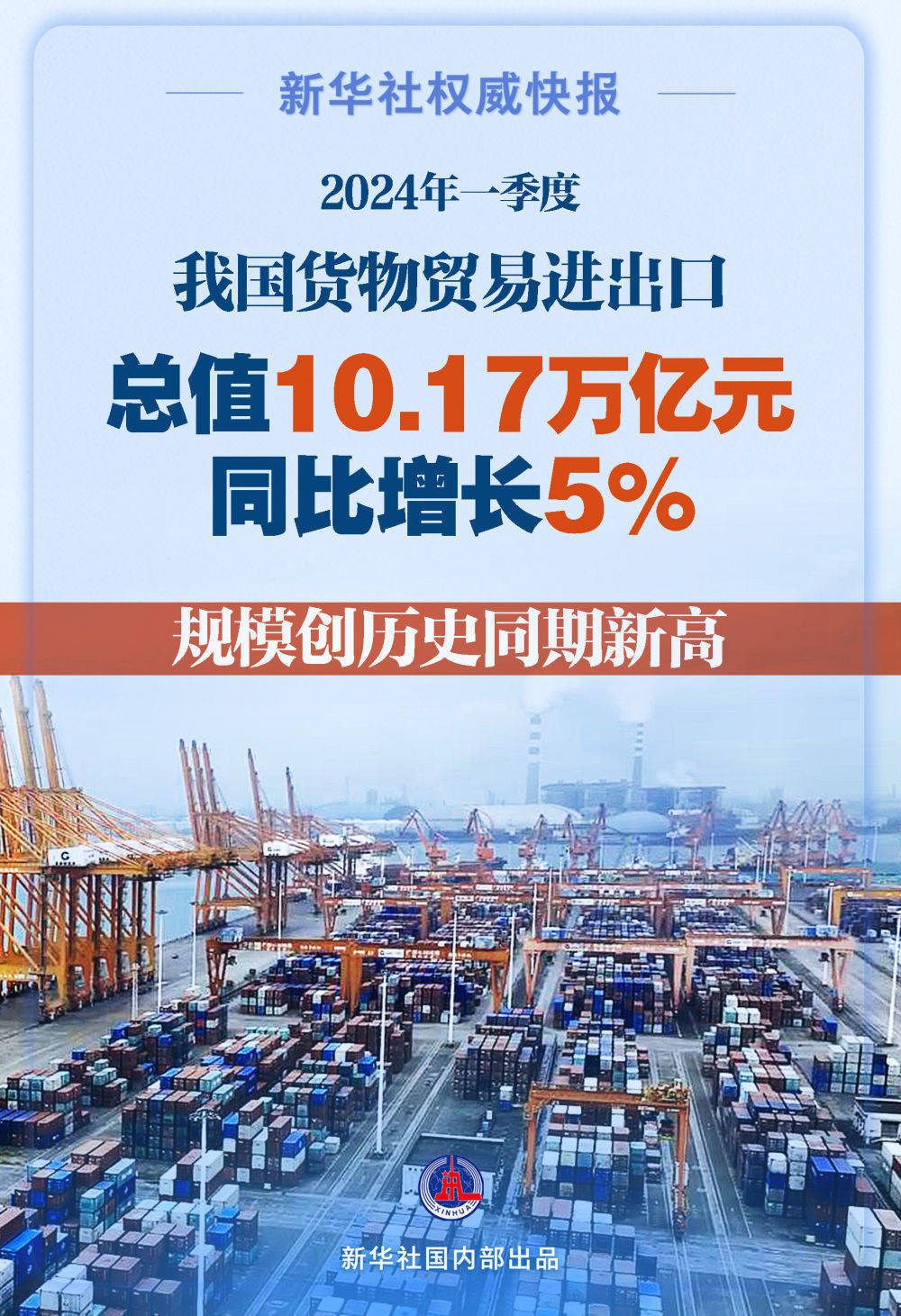 一季度我国进出口创历史同期新高，强劲增长背后的推动力