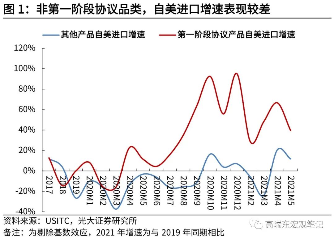美国减少关税，全球贸易的新机遇与挑战