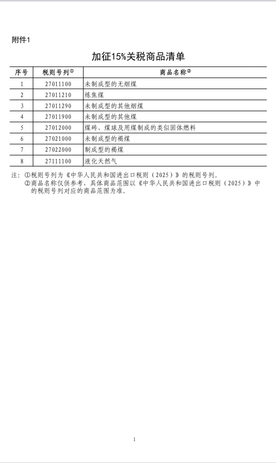 关于对美600亿加征关税商品清单的文章
