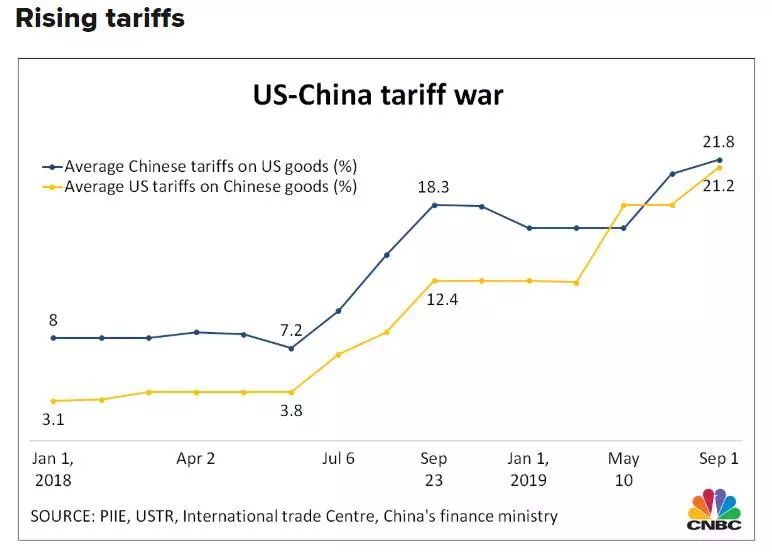 美国关税变化深度解析