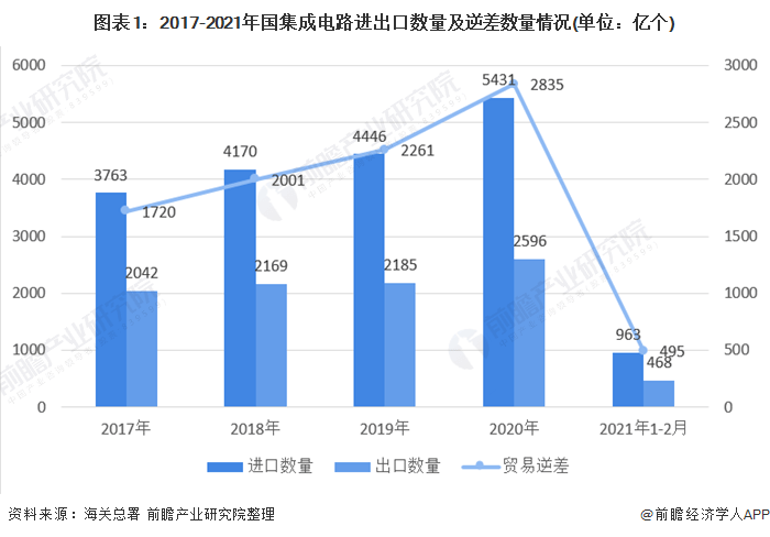 H20芯片向中国出口需获许可，影响与挑战