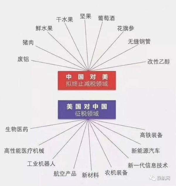 美国对华输美的500亿美元商品加征25%的关税，影响与探讨