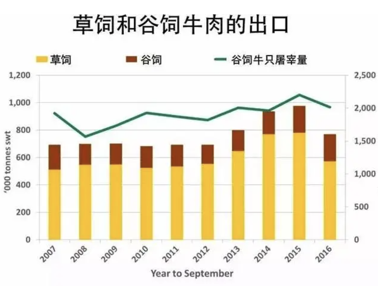 关税卡住美国牛肉，澳洲牛肉上位，全球牛肉市场的新格局