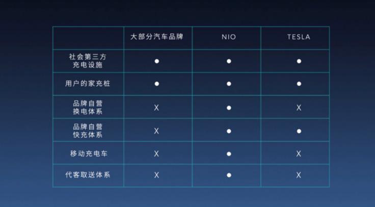 蔚来NIOPower，重塑电动车生态的力量之源