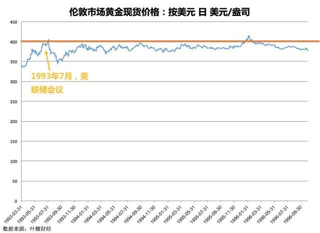 谁在操纵黄金价格