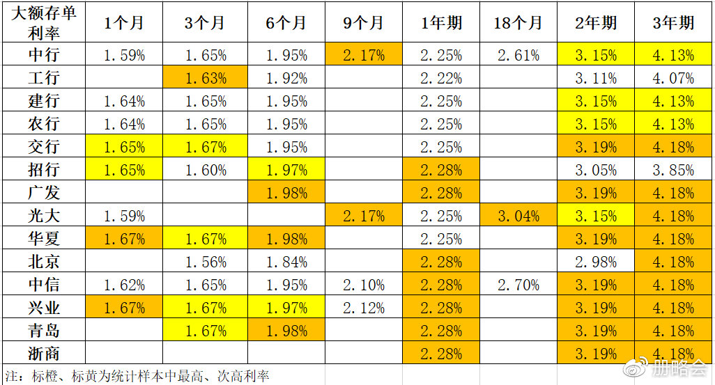 揭秘同一银行利率差背后的秘密，高达45%的差距究竟意味着什么？