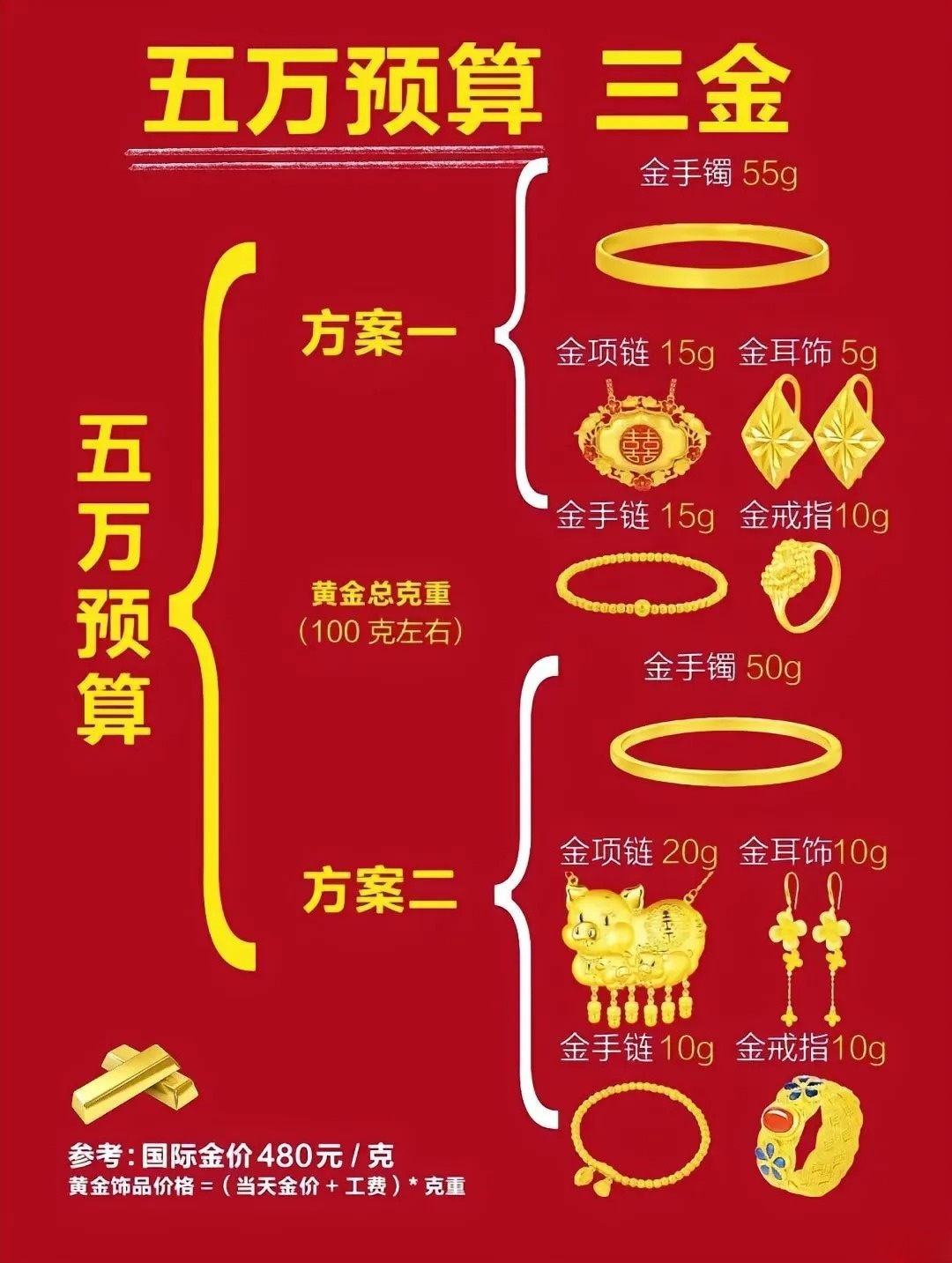 结婚三金价钱全解析，从选购到预算的全方位指南