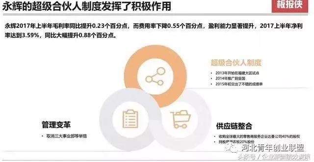 永辉超市模式，零售巨头的成功之道解析