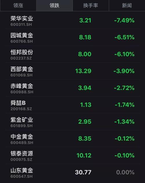娱乐生活 第38页
