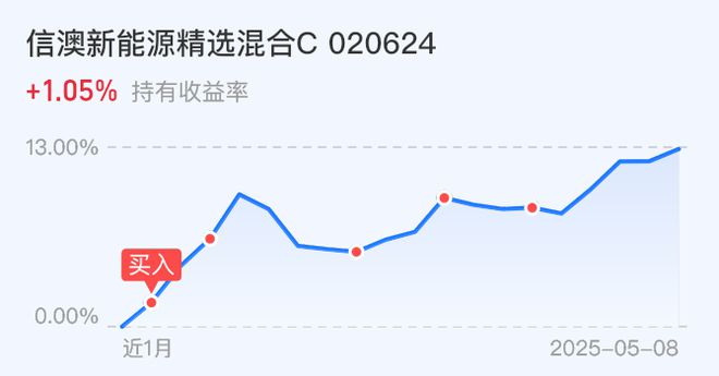 2021中美关税取消利好板块