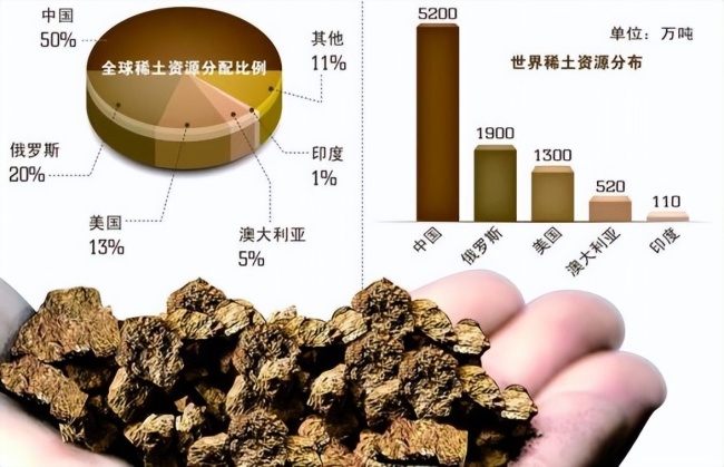 印媒承认误判中国稀土战略形势