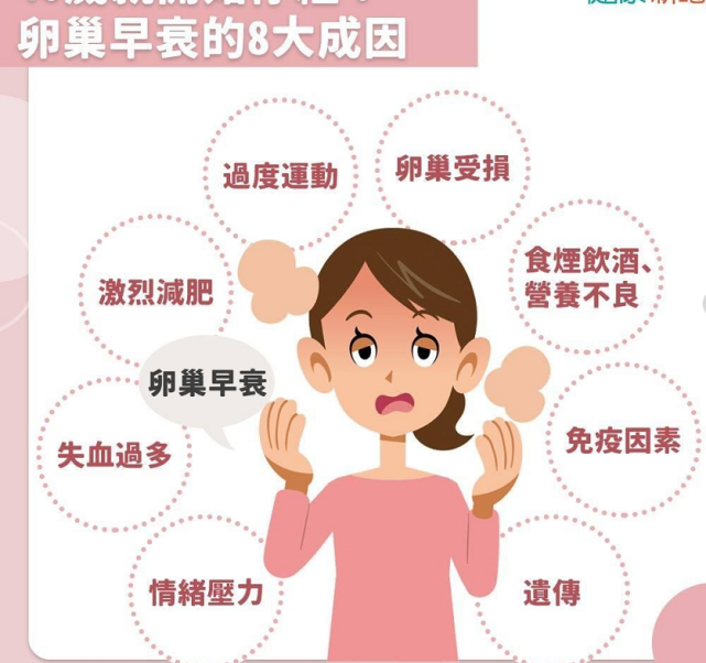 卵巢早衰备孕，药物治疗与效果分析