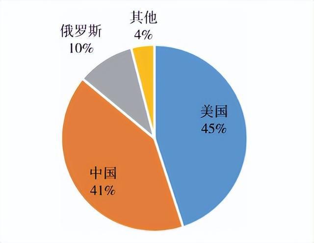 美国依赖中国的资源有哪些