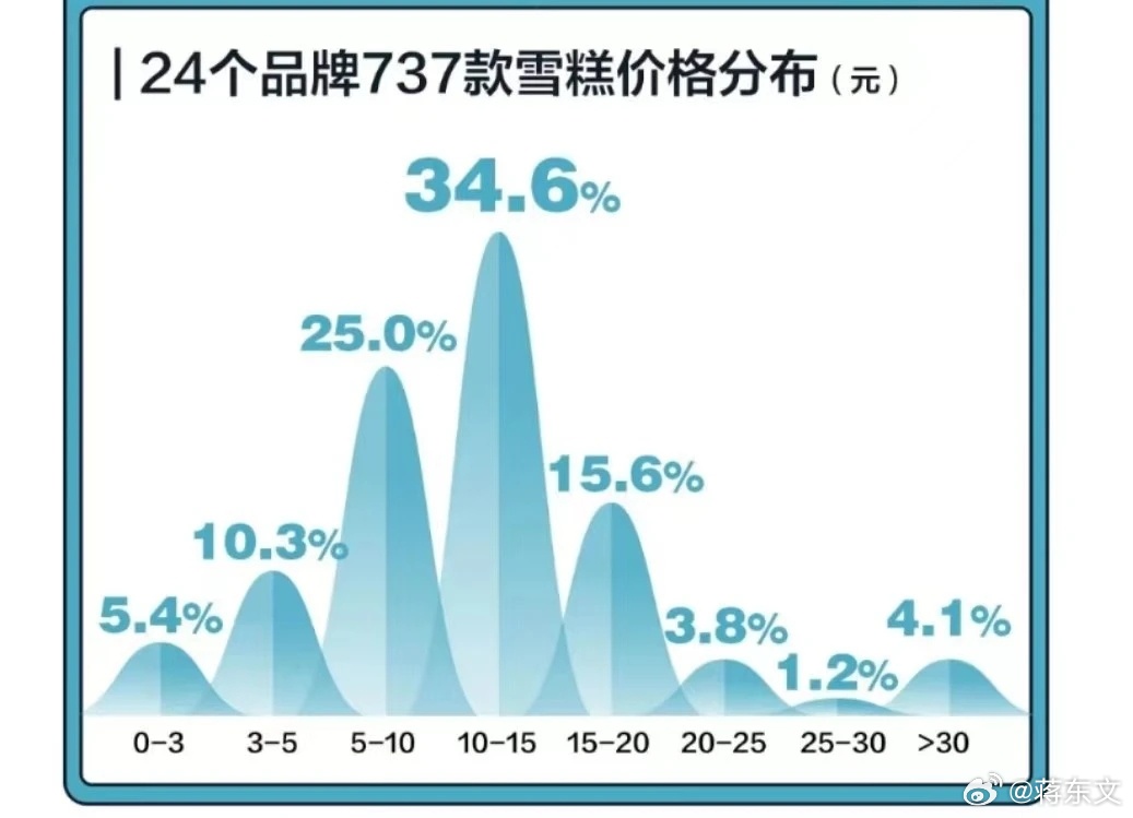 钟薛高公司背后的投资大佬，揭秘其投资阵容与投资路径