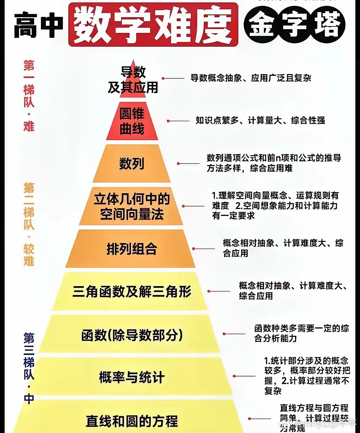 今年高考数学到底有多难？